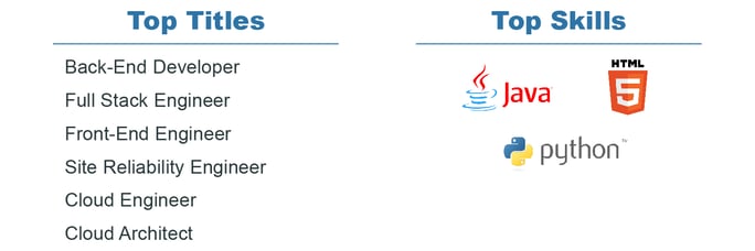 Jobs Outlook - Graphic 2-3