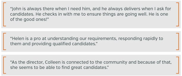 •	John is always there when I need him, and he always delivers when I ask for candidates. He checks in with me to ensure things are going well. He is one of the good ones!  •	Helen is a pro at understanding our requirements, responding rapidly to them and providing qualified candidates.  •	As the director, Colleen is connected to the community and because of that, she seems to be able to find great candidates.