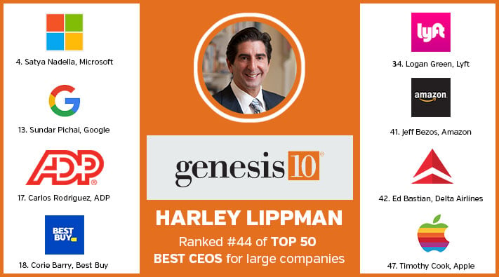 Best-CEO-graphic