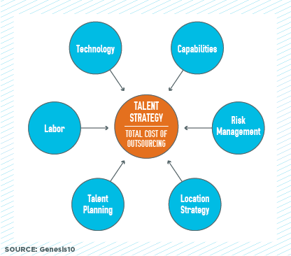 G10_DOM_OUT-TALENT_STRATEGY_MAR5POST-012