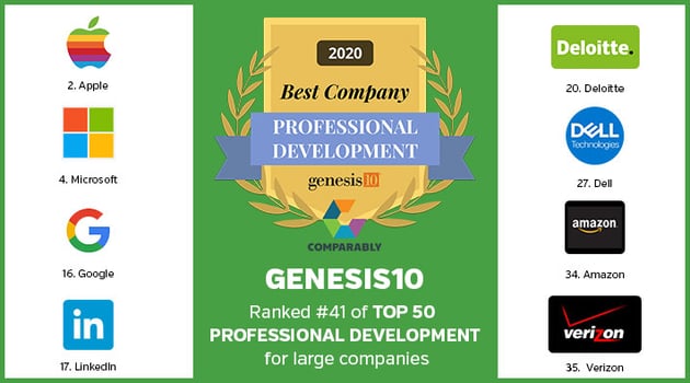 Comparably top 50 professional development